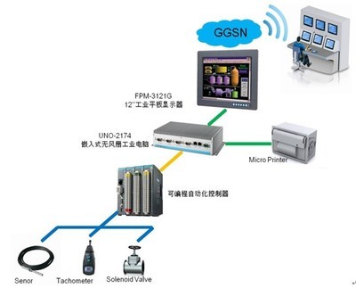 研華工業炸藥現場混裝車車載終端解決方案