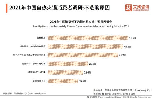 從田間到舌尖 自熱火鍋產(chǎn)業(yè)鏈上游的農(nóng)業(yè)科研與試驗(yàn)發(fā)展透視——基于艾媒咨詢2021年研究報(bào)告